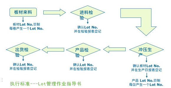 作業指導書