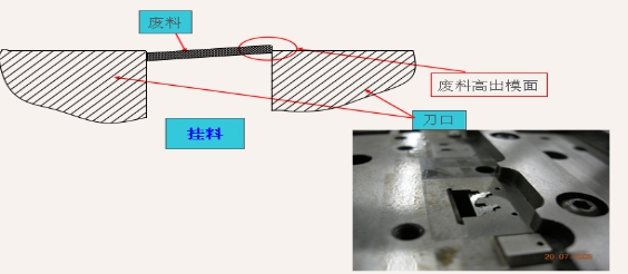 情況分析