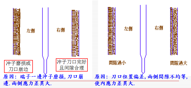 衝壓件