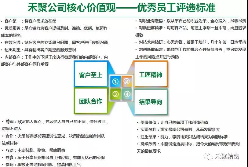 夜色福利导航精密季度優秀員工