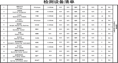 檢測設備清單