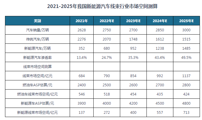 久久夜色精品国产亚洲AV線束端子