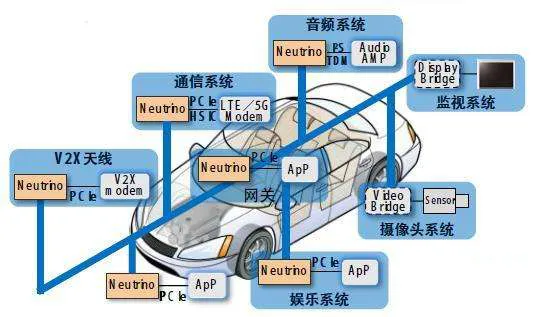 FAKRA端子生產廠家