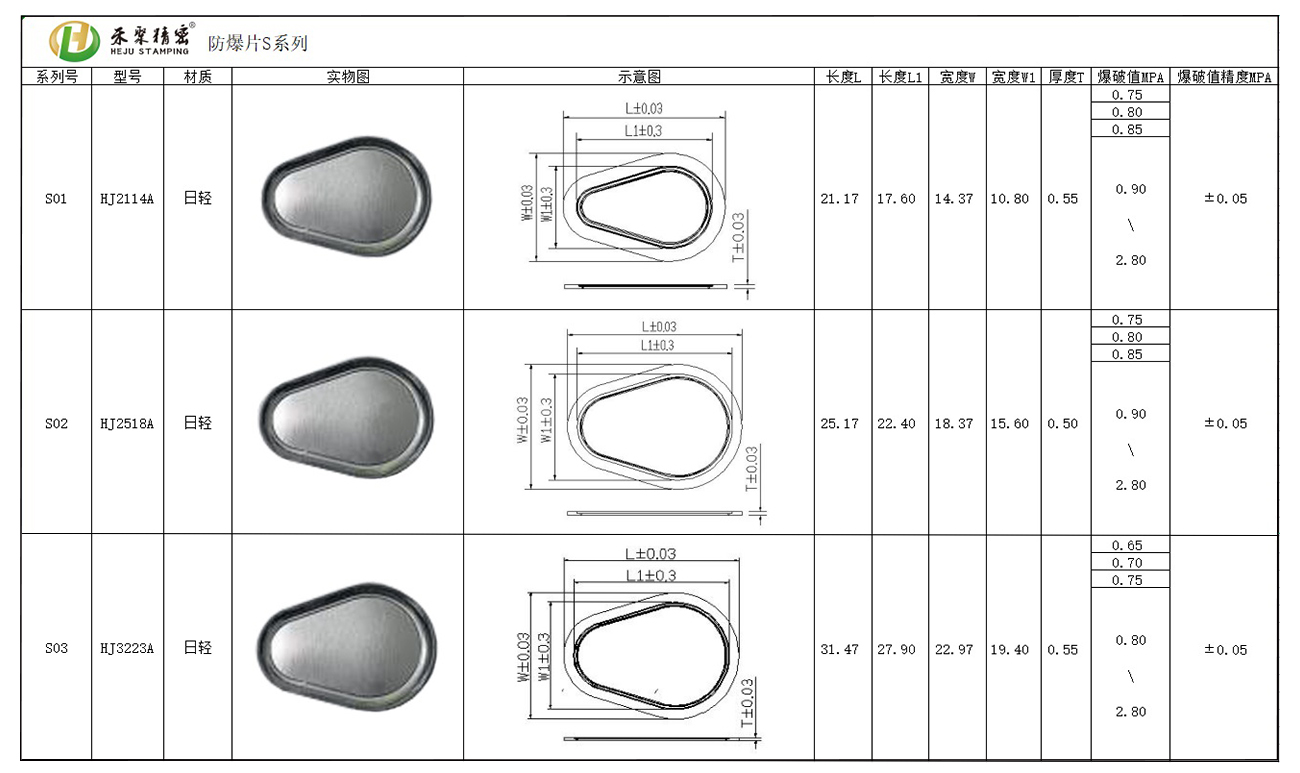 防爆片S係列